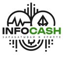 Аватарка канала @In4cash
