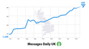 Рост числа сообщений за день в Великобритании