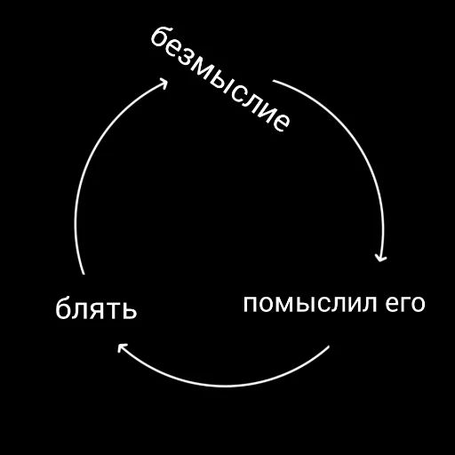 Стикер «Экзистенциальный пак-2»